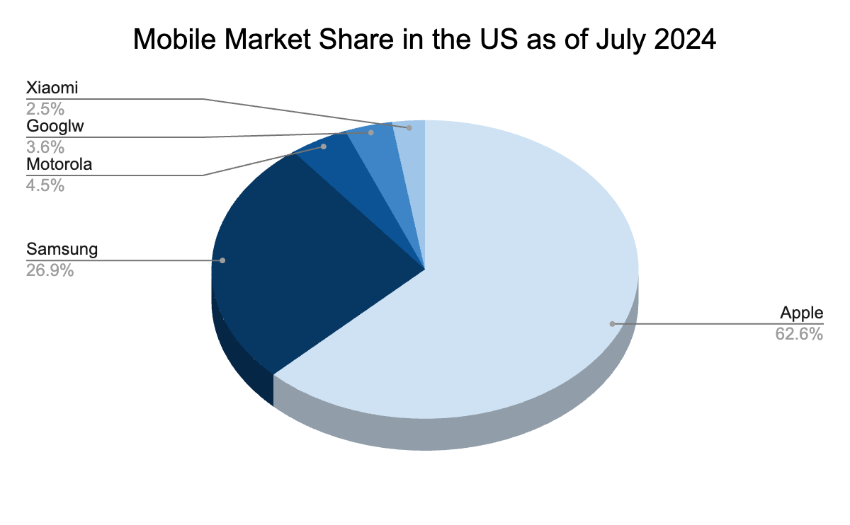 Samsung Mobile Market Share: How Samsung is Losing Key Markets Despite Aggressive Efforts
