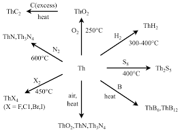 C:\Users\HP\Downloads\AMMONIA H BOND_files\thorium emage 1.png