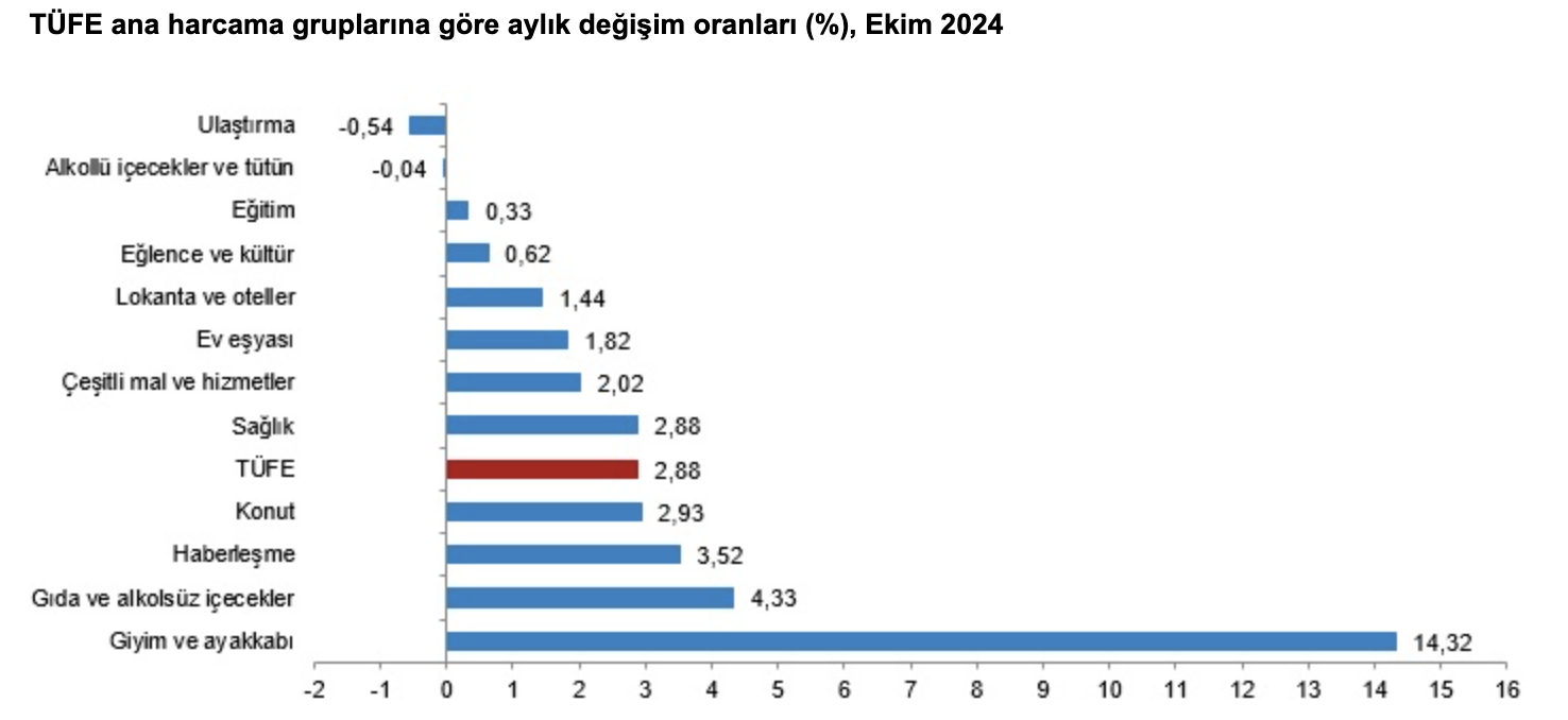 Türkiye Cumhuriyet Merkez Bankası faiz kararını açıkladı! (Kasım)