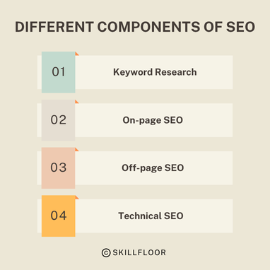 SEO consists of different components