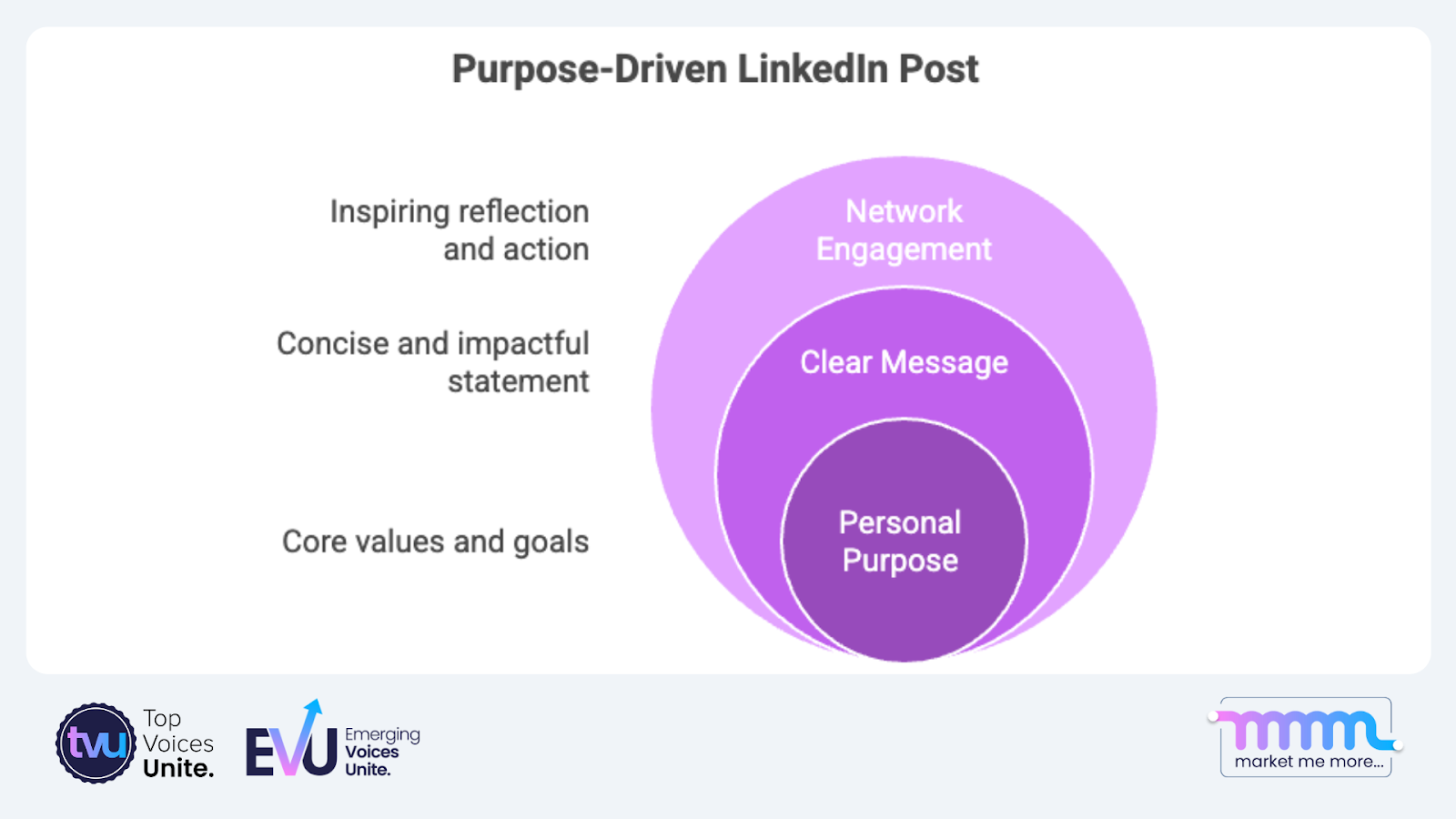  purpose-driven LinkedIn post statement