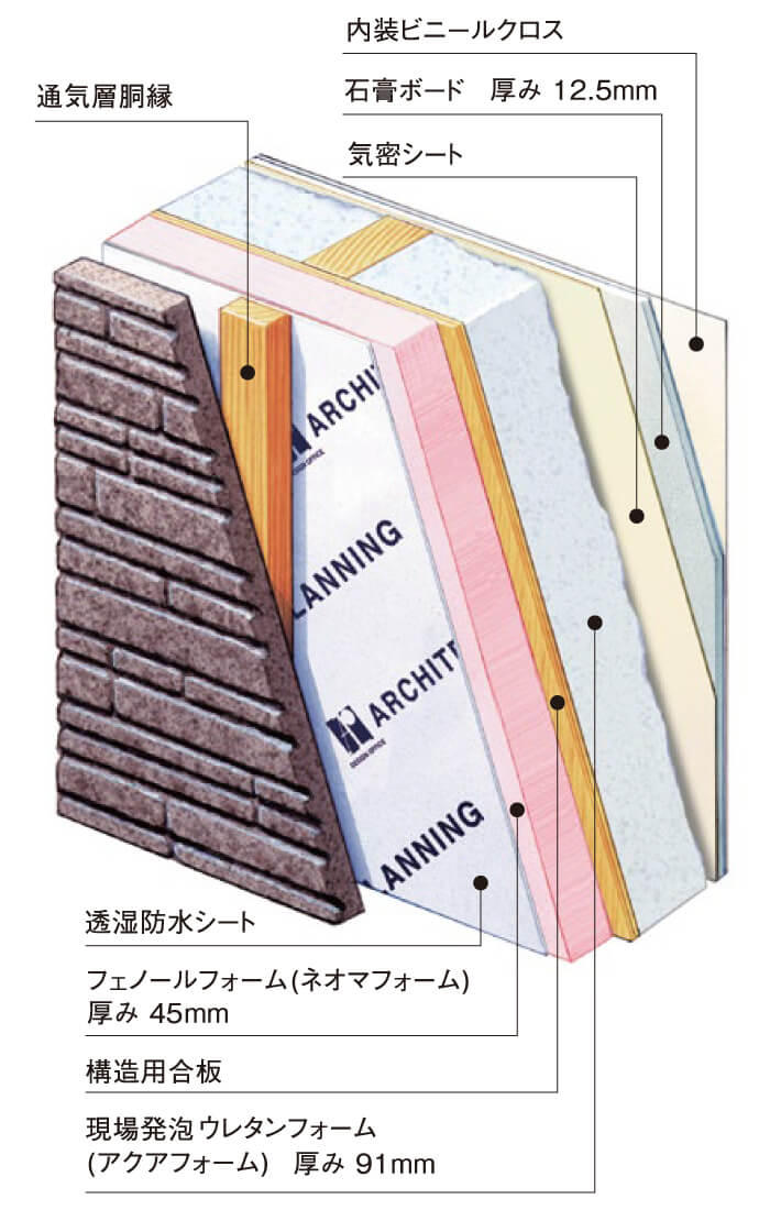 アーキテックプランニングの断熱材