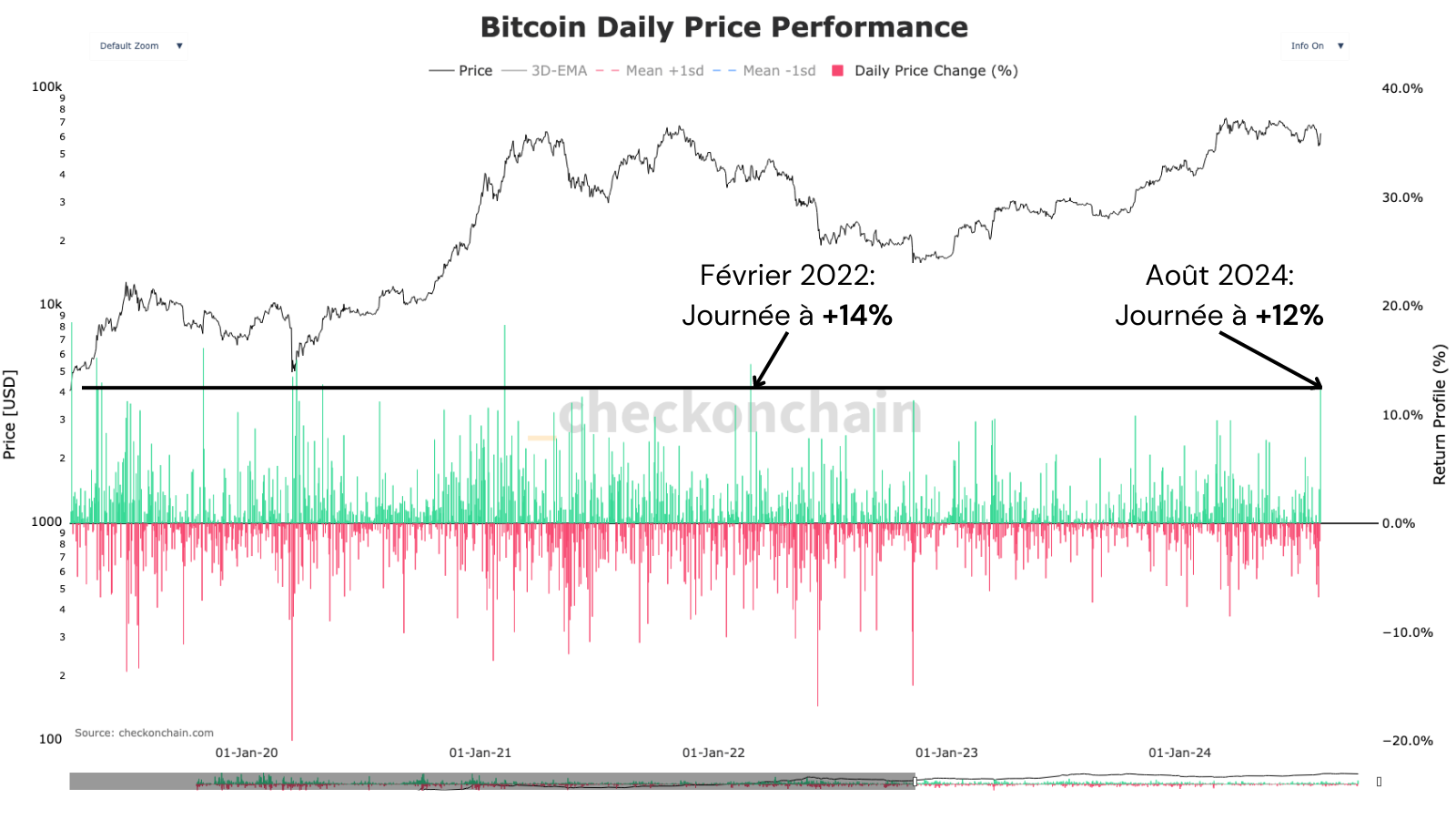 Bitcoin le 11 Août – Une semaine déterminante pour la reine des cryptomonnaies !