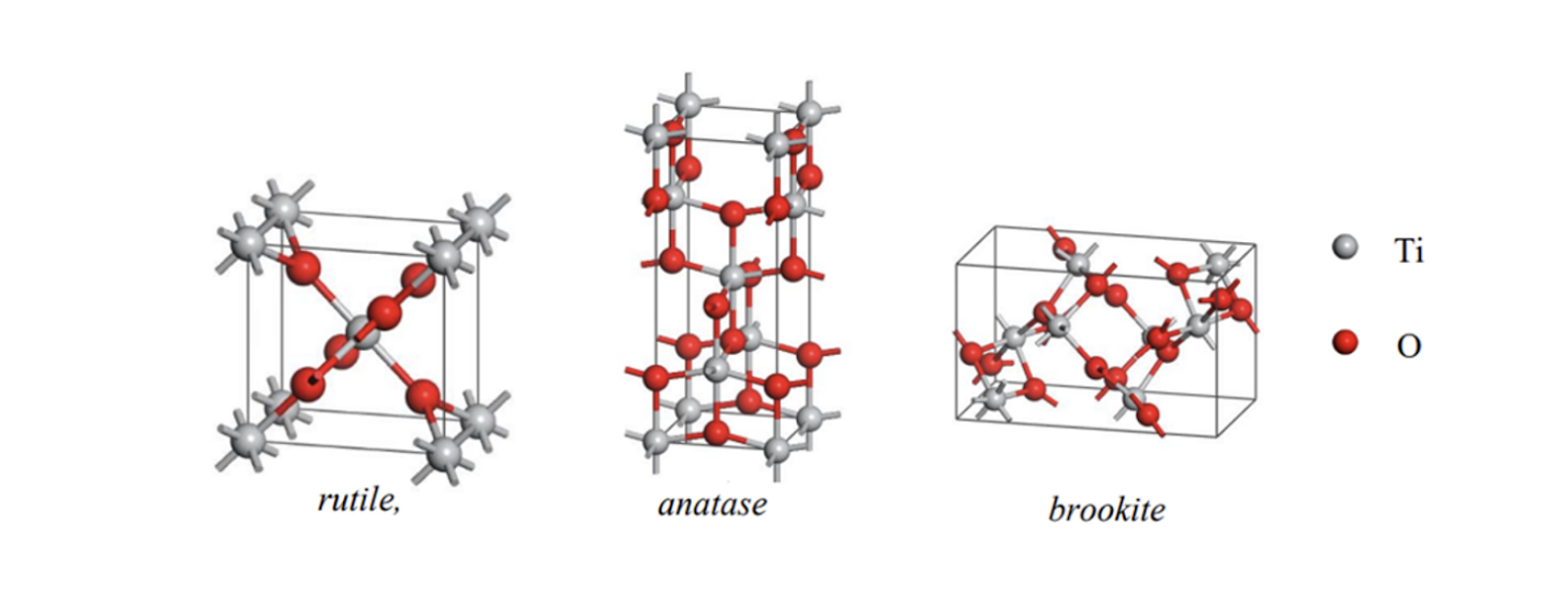 Structure and chemical properties of TiO2