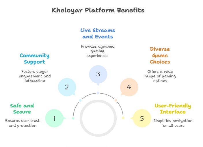 kheloyar 