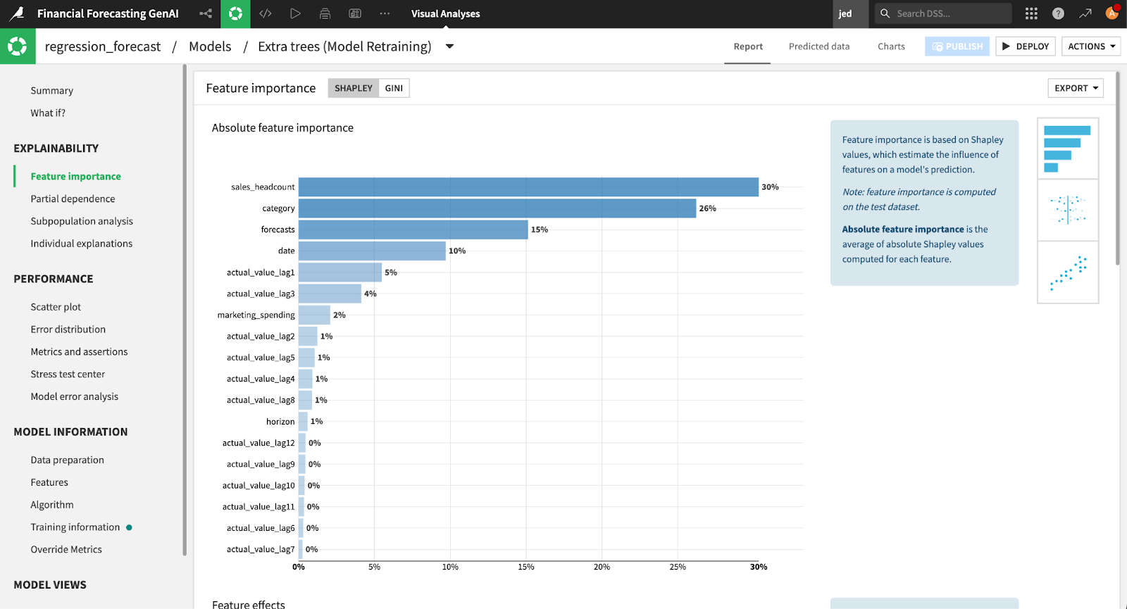 financial forecasting GenAI