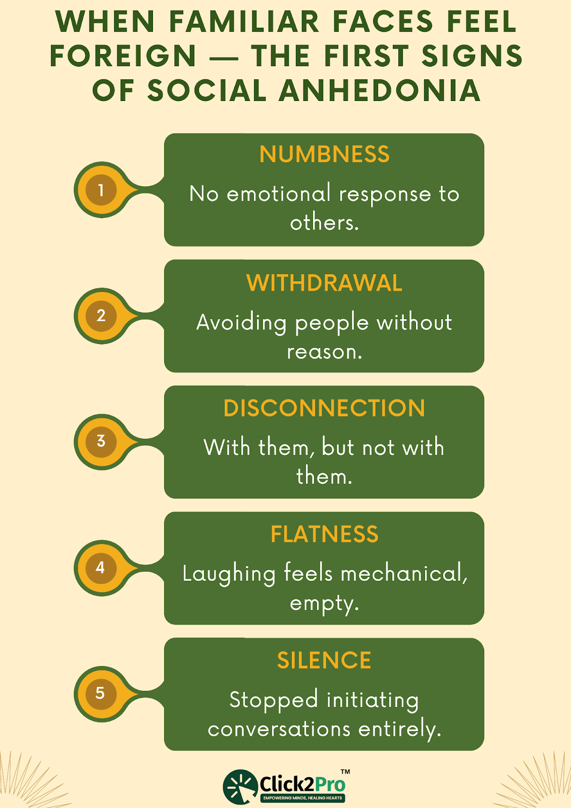 Signs of social anhedonia: numbness, withdrawal, disconnection, flatness, and silence.