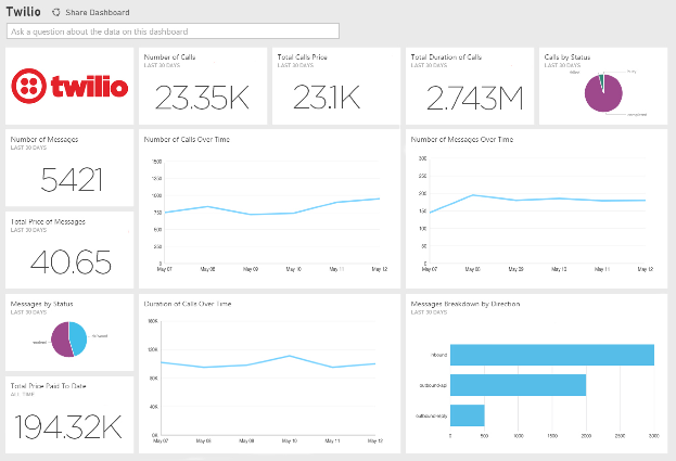 Twilio Engage Customer Engagement Platform