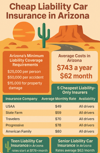 Cheapest Liability Car Insurance in Arizona
