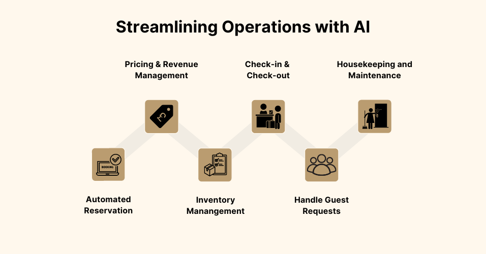 Artificial Intelligence in Travel and Hospitality