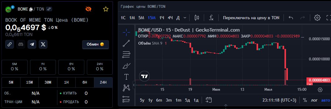 BOME on TON цена токена