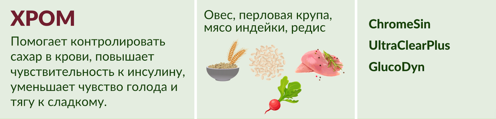 Продукты с хромом