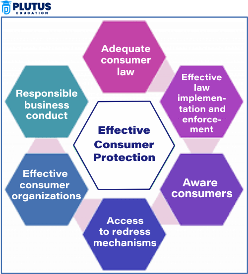 Legal Protection to Consumer