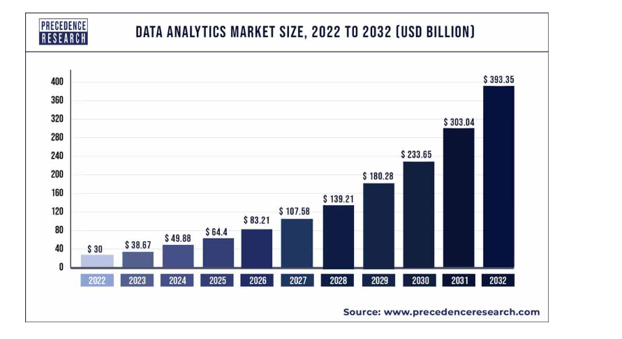Analytics Shiksha