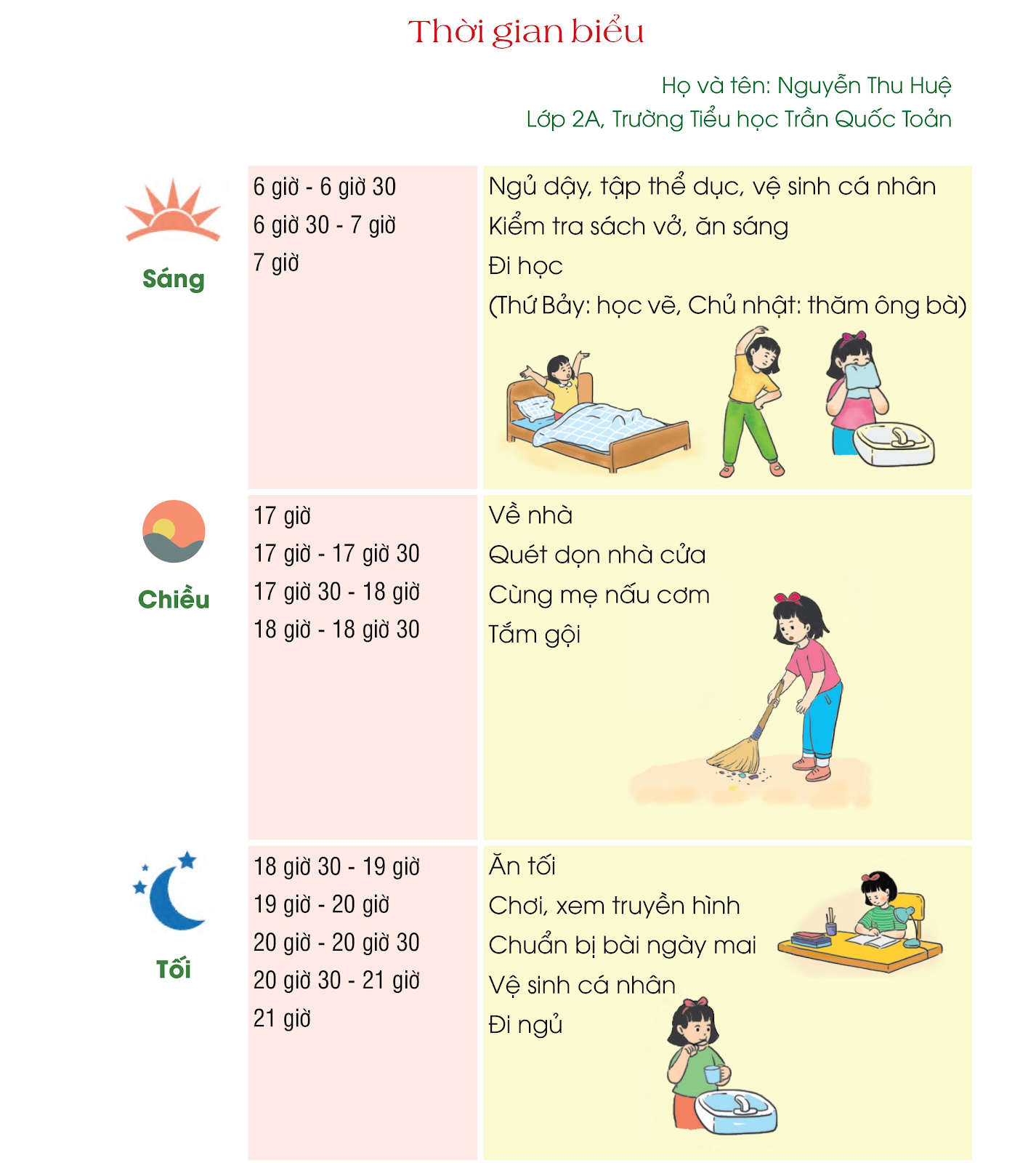 BÀI 20: GẮN BÓ VỚI CON NGƯỜIChia sẻQuan sát tranh và cho biết:Câu 1: Có những vật nuôi nào trong bức tranh?Đáp án chuẩn:Bò, gà, vịt, chó, mèo.Câu 2: Các bạn nhỏ đang làm gì?Đáp án chuẩn:Chơi đùa cùng con chó và con mèo.BÀI ĐỌC 1: CON TRÂU ĐEN LÔNG MƯỢTĐọc hiểuCâu 1: Bài thơ là của ai?Đáp án chuẩn:Là lời của bạn nhỏ (tác giả).Câu 2: Tìm từ ngữ tả hình dáng con trâu trong 4 dòng đầu?Đáp án chuẩn:Lông mượtCái sừng vênh vênhCao lớn lênh khênhChân đi như đạp đấtCâu 3: Cách trò chuyện của bạn nhỏ thể hiện tình cảm với con trâu như thế nào?Đáp án chuẩn:Thể hiện sự yêu quý, rất thân thiết, gần gũi với con trâu.Luyện tậpCâu 1: Xếp các từ dưới đây vào nhóm thích hợp:Đáp án chuẩn:Từ chỉ sự vật: trâu, sừng, nước, Mặt Trời, Mặt Trăng.Từ chỉ đặc điểm: đen, mượt, vênh vênh, trong, hồng, tỏ, xanh.Câu 2: Tìm những câu là lời khuyên của bạn nhỏ với con trâu:a. Trâu ơi, ăn cỏ mậtHay là ăn cỏ gà?b. Đừng ăn lúa đồng tac. Trâu ơi uống nước nhà.d. Trâu cứ chén cho noNgày mai cày cho khỏe.Đáp án chuẩn:B, c, d Bài viết 1Câu 1: Nghe – viết: Trâu ơiĐáp án chuẩn:Nghe – viếtCâu 2: Chọn chữ hoặc vần phù hợp vào chỗ trống:Đáp án chuẩn:a. Suốt, xướng?b. xiết, tiếc.Câu 3: Chọn chữ hoặc vần phù hợp vào chỗ trống:Đáp án chuẩn:a. xông lên, dòng sông, xen lẫn, hoa senb. viết chữ, làm việc, bữa tiệc, thời tiết.Câu 4: Tập viếta. Viết chữ hoa: Qb. Viết ứng dụng: Quên hương đổi mới từng ngày.BÀI ĐỌC 2: CON CHÓ NHÀ HÀNG XÓMĐọc hiểu Câu 1: Bạn của bé ở nhà là ai?Đáp án chuẩn:Cún Bông.Câu 2: Cún Bông đã giúp Bé như thế nào:a. Khi Bé ngã.b. Khi Bé phải nằm bất động.Đáp án chuẩn:a. Cún Bông đã chạy đi tìm người giúp.b. Cún mang cho Bé tờ báo, con búp bê,...Thỉnh thoảng Cún chạy nhảy, nô đùa cho Bé vui.Câu 3: Vì sao bác sĩ nghĩ rằng Bé mau lành là nhờ Cún Bông?Đáp án chuẩn:Bác sĩ nhìn Bé vuốt ve Cún, bác sĩ hiểu chính Cún đã giúp bé mau lành.Luyện tậpCâu 1: Tìm bộ phận câu trả lời cho câu hỏi Thế nào?a. Vết thương của Bé khá nặng.b. Bé và Cún càng thân thiết.c. Bác sĩ rất hài lòng.Đáp án chuẩn:a. khá nặng.b. càng thân thiết.c. rất hài lòng.Câu 2: Đặt một câu nói về cún Bông theo mẫu Ai thế nào?Đáp án chuẩn:Cún Bông rất thông minh.Kể chuyệnCâu 1: Dựa theo tranh, kể lại từng đoạn câu chuyện Con chó nhà hàng xóm?Đáp án chuẩn:Bức tranh 1: Bé thích chó nhưng không có chó nuôi. Bé chơi với Cún Bông, chó của hàng xóm, và chúng vui đùa trong vườn.Bức tranh 2: Bé vấp phải khúc gỗ, ngã đau. Cún đi tìm giúp đỡ khi thấy Bé không đứng dậy được. Bé phải nằm trên giường vì vết thương nặng.Bức tranh 3: Bạn bè đến thăm Bé, mang quà và kể chuyện. Nhưng khi họ rời đi, Bé vẫn buồn. Mẹ hỏi Bé muốn gì, Bé trả lời muốn mẹ giúp đưa Cún về.Bức tranh 4: Bác hàng xóm đưa Cún sang chơi với Bé. Hai bạn trở nên thân thiết hơn. Cún mang đủ loại đồ chơi cho Bé và hiểu khi nào cần nô đùa, khi nào cần bình yên.Bức tranh 5: Bác sĩ kiểm tra và thấy vết thương của Bé đã lành. Bé vuốt ve Cún, và bác sĩ hiểu rằng Cún đã giúp Bé nhanh chóng hồi phục.Câu 2: Kể lại toàn bộ câu chuyện.Đáp án chuẩn:Bé thích chó nhưng không có chó nuôi. Bé chơi với Cún Bông, chó của hàng xóm, và chúng vui đùa trong vườn. Bé vấp phải khúc gỗ, ngã đau. Cún đi tìm giúp đỡ khi thấy Bé không đứng dậy được. Bé phải nằm trên giường vì vết thương nặng. Bạn bè đến thăm Bé, mang quà và kể chuyện. Nhưng khi họ rời đi, Bé vẫn buồn. Mẹ hỏi Bé muốn gì, Bé trả lời muốn mẹ giúp đưa Cún về. Bác hàng xóm đưa Cún sang chơi với Bé. Hai bạn trở nên thân thiết hơn. Cún mang đủ loại đồ chơi cho Bé và hiểu khi nào cần nô đùa, khi nào cần bình yên. Bác sĩ kiểm tra và thấy vết thương của Bé đã lành. Bé vuốt ve Cún, và bác sĩ hiểu rằng Cún đã giúp Bé nhanh chóng hồi phụBài viết 2Câu 1: Đọc thời gian biểu dưới đây của bạn Thu Huệ:a. Hãy kể những việc Thu Huệ làm hằng ngày?b. Thu Huệ lập thời gian biểu để làm gì?c. Thời gian biểu của Thu Huệ ngày cuối tuần có gì khác ngày thường?Đáp án chuẩn:a. - Buổi sáng:6h - 6h30: ngủ dậy, tập thể dục, vệ sinh cá nhân.6h30 - 7h: kiểm tra sách vở, ăn sáng.7h: đi học- Buổi chiếu:17h: Về nhà17h - 17h 30: quét dọn nhà cửa17h30 - 18h: cùng mẹ nấu cơm18h - 18h30: tắm gội- Buổi tối:18h30 - 19h ăn tối19h - 20h: chơi, xem truyền hình20h - 20h30 chuẩn bị bài ngày mai20h30 - 21h: vệ sinh cá nhân21h: đi ngủb. Thực hiện đúng các công việc về thời gian đã lập, nhằm quản lý thời gian và giải quyết công việc được hiệu quả.c. Huệ không phải đi học mà Thứ Bảy Huệ học vẽ còn Chủ nhật Huệ thăm ông bà.Câu 2: Dựa theo mẫu thời gian biểu của bạn Thu Huệ, hãy lập thời gian biểu buổi tối của em.Đáp án chuẩn:18h30 - 19h ăn tối19h - 19h30: chơi, xem truyền hình19h30 - 20h30 chuẩn bị bài ngày mai20h30 - 21h: vệ sinh cá nhân21h: đi ngủGóc sáng tạo Câu 1: Viết 4- 5 câu (hoặc 4-5 dòng thơ) về vật nuôi mà em yêu thích.Đáp án chuẩn:- Bài thơ chú ếchCó chú là chú ếch conHai mắt mở tròn nhảy nhót đi chơiGặp ai ếch cũng thế thôiHai cái mắt lồi cứ ngước trơ trơ.Câu 2: Hãy trưng bày và bình chọn sản phẩm có nội dung hay, hình ảnh đẹpĐáp án chuẩn:Câu 3: Các bạn có sản phẩm được chọn giới thiệu sản phẩm của mìnhĐáp án chuẩn:Các bạn giới thiệu sản phẩm của mình.Tự đánh giá 