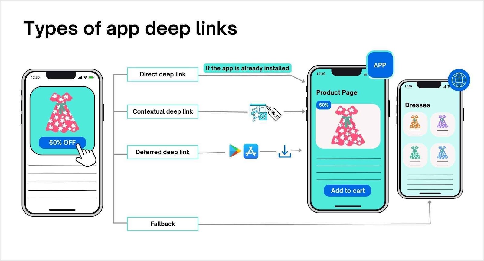 types of app deep links