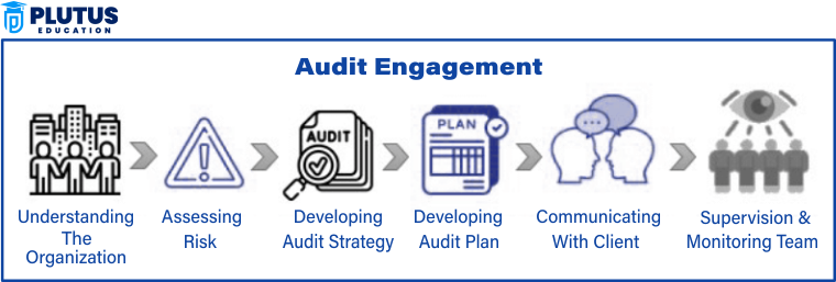 audit engagement partner
