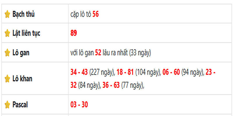 Thống kê lô gan Hậu Giang ngày 28/06/2025