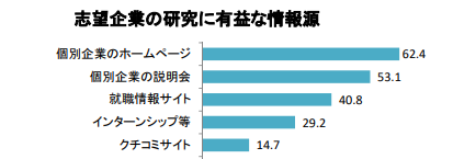 志望企業の研究に有益な情報源