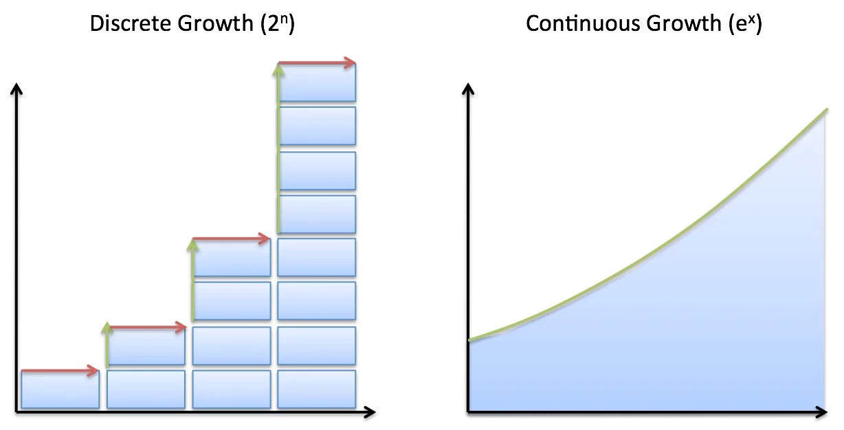 discrete and continuous data