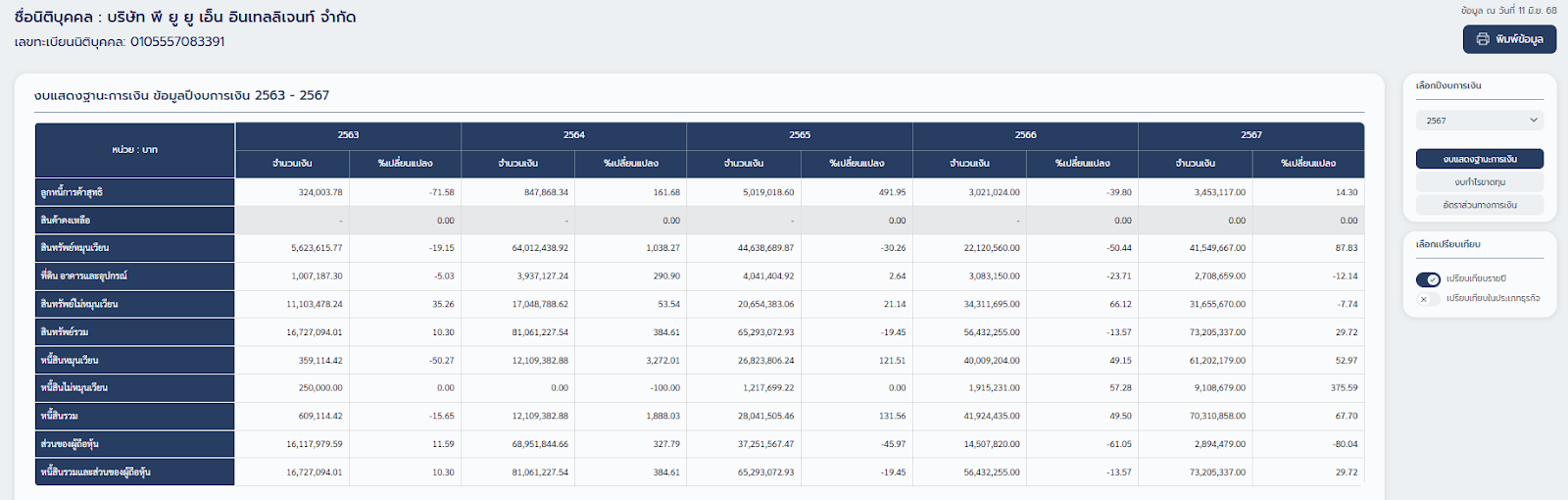 เลือกดูงบการเงิน ได้ใน DBD - คลังความรู้ PEAK วิธีดูงบการเงินแบบออนไลน์ และ การคัดงบการเงิน