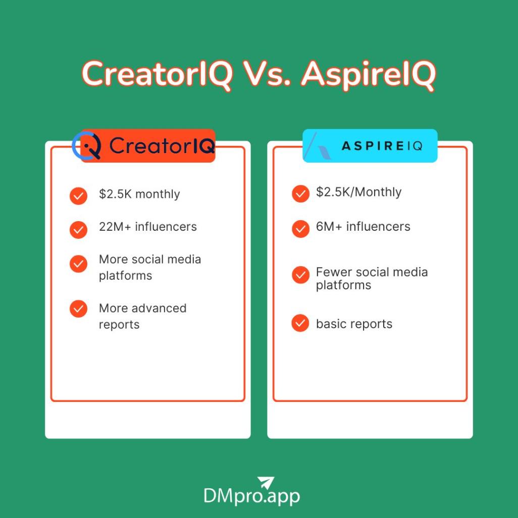 CreatorIQ Vs. AspireIQ