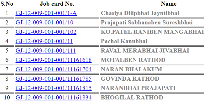 Gujarat Nrega Job Card List