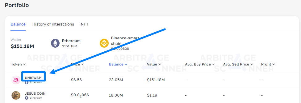 Top cryptocurrencies with growth potential