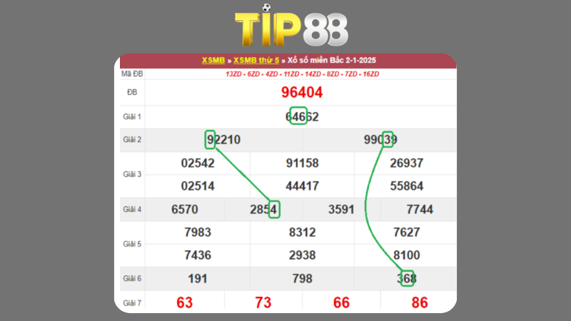 Soi cầu miền Bắc ngày 03/1/2025 theo phương thức ghép cầu