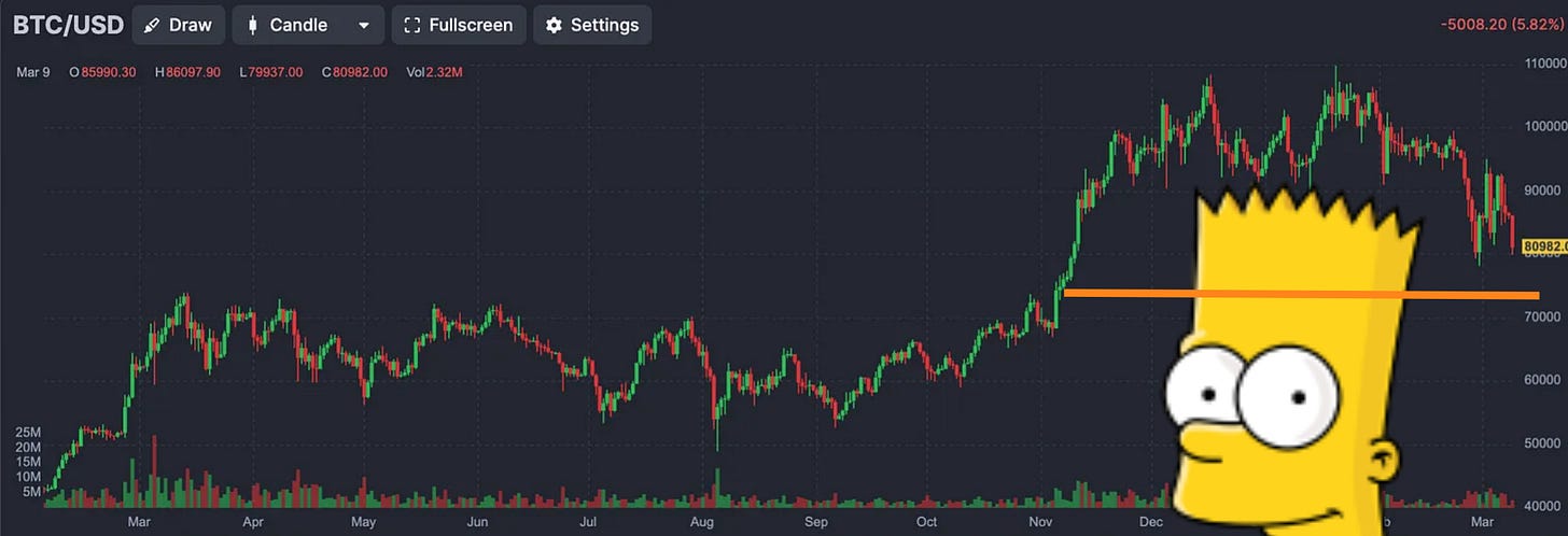 BTC/USD