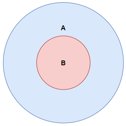 Venn diagram symbols