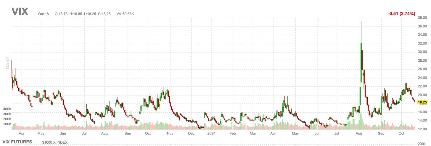 VIX Finviz.com