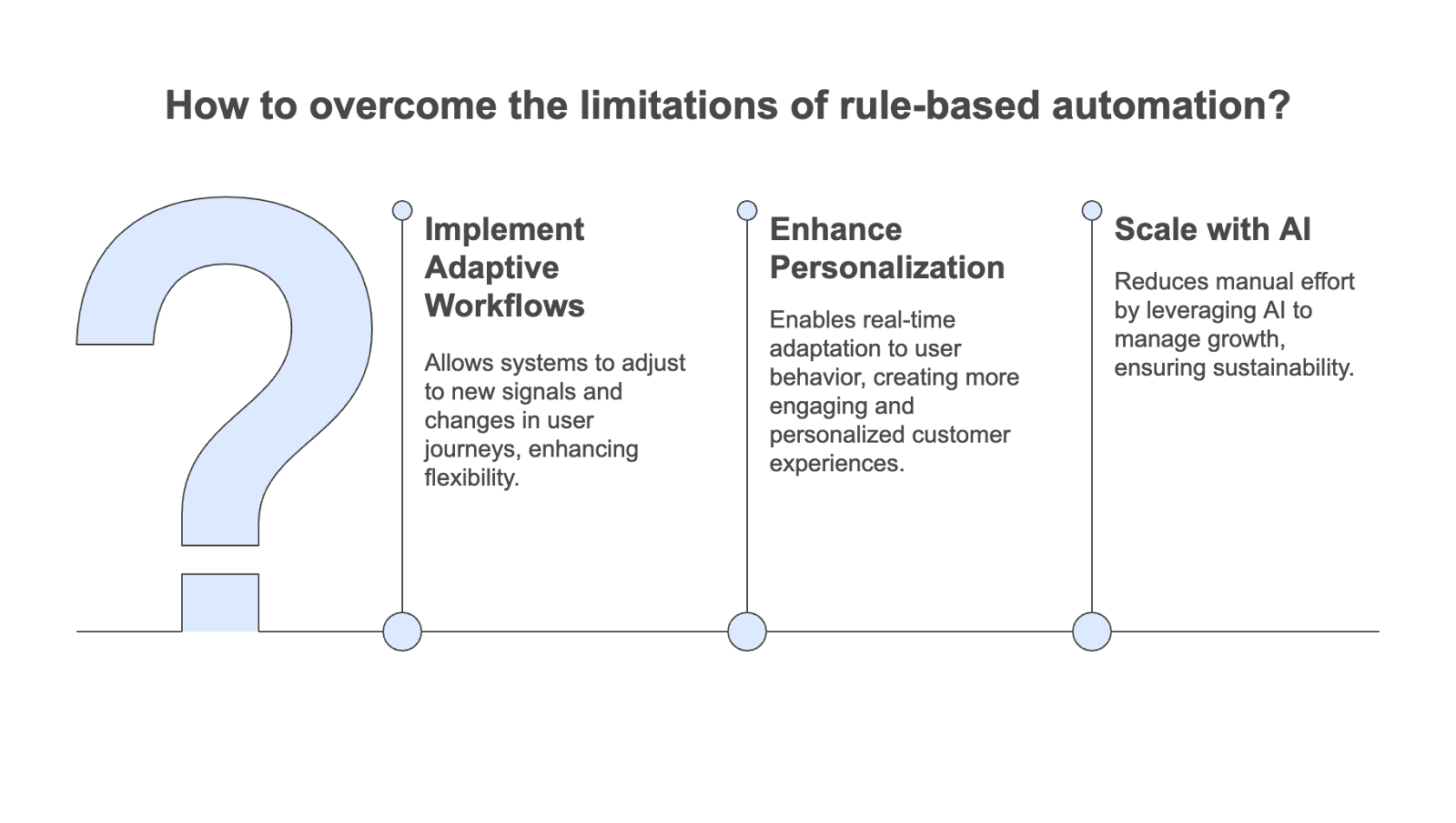Rule-based automation limitations