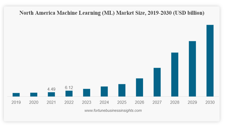 Machine Learning