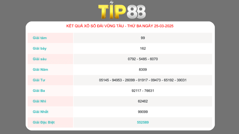 Kết quả xổ số Vũng Tàu ngày 25/03/2025