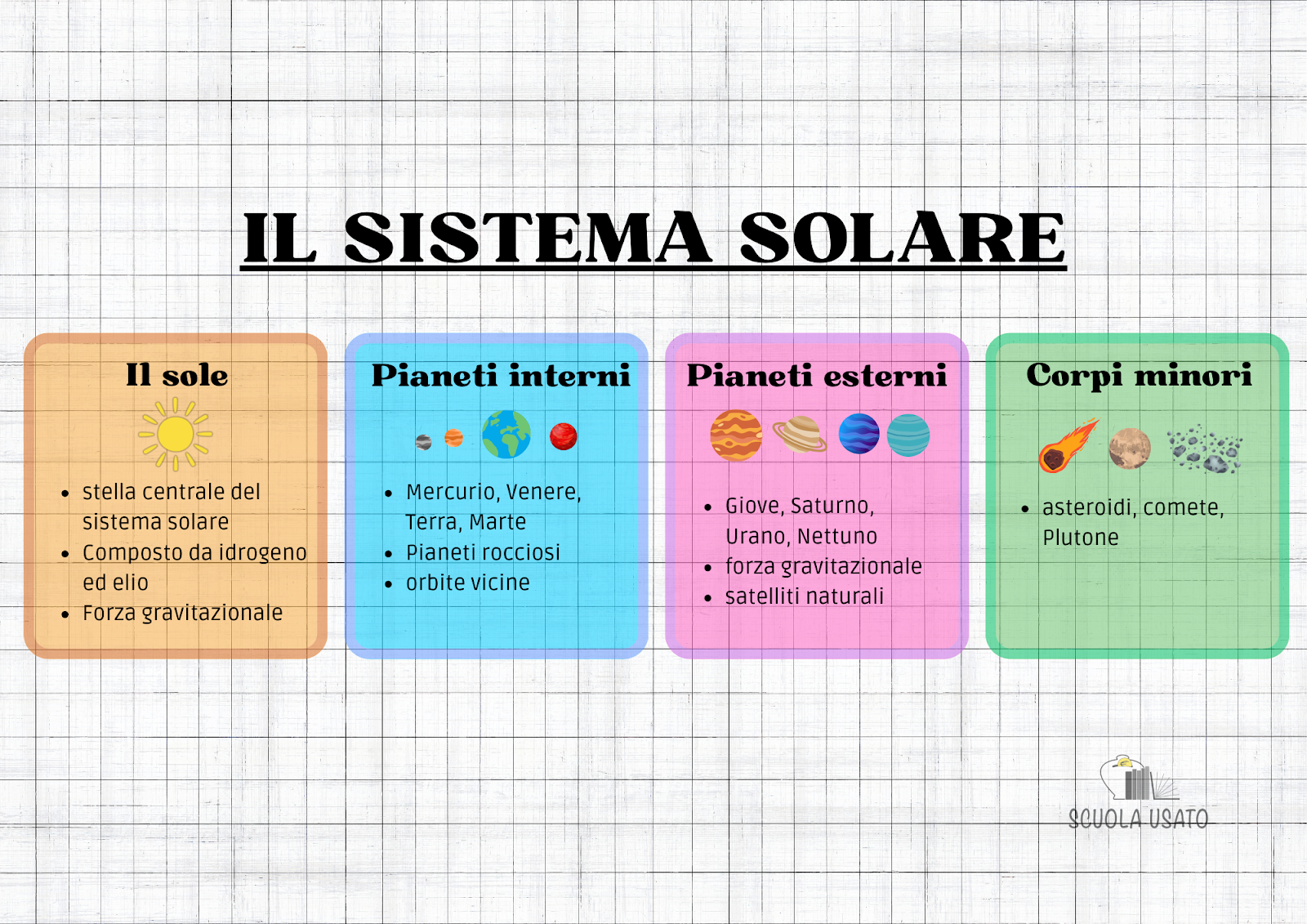 Il sistema solare e il metodo dei blocchi, una 3 Strategie scientificamente provate per allenare la memoria e migliorare i voti a scuola