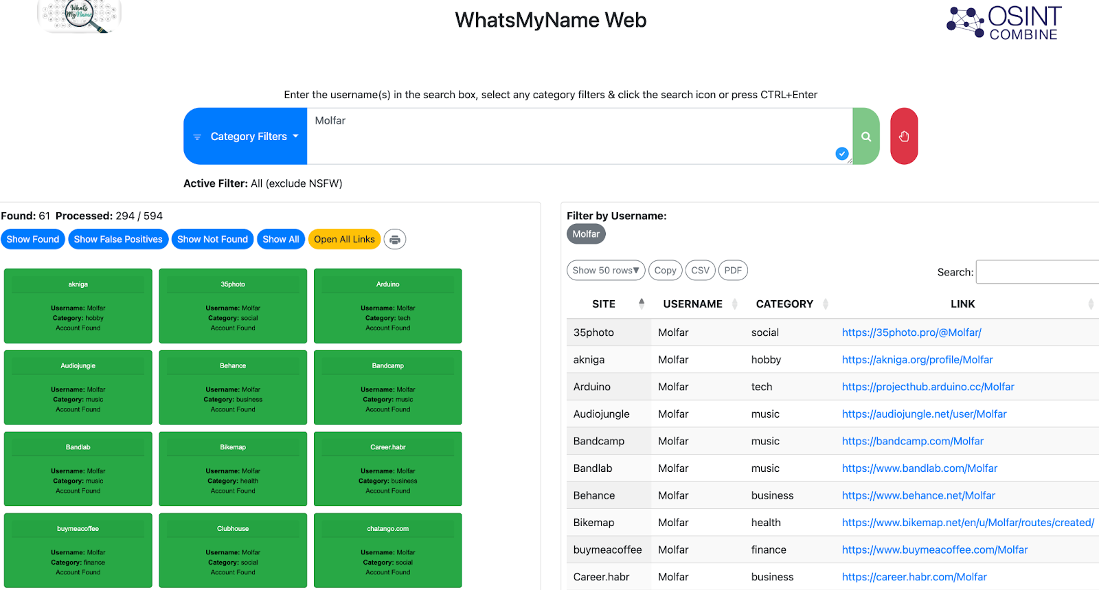 WhatsMyName OSINT інструмент