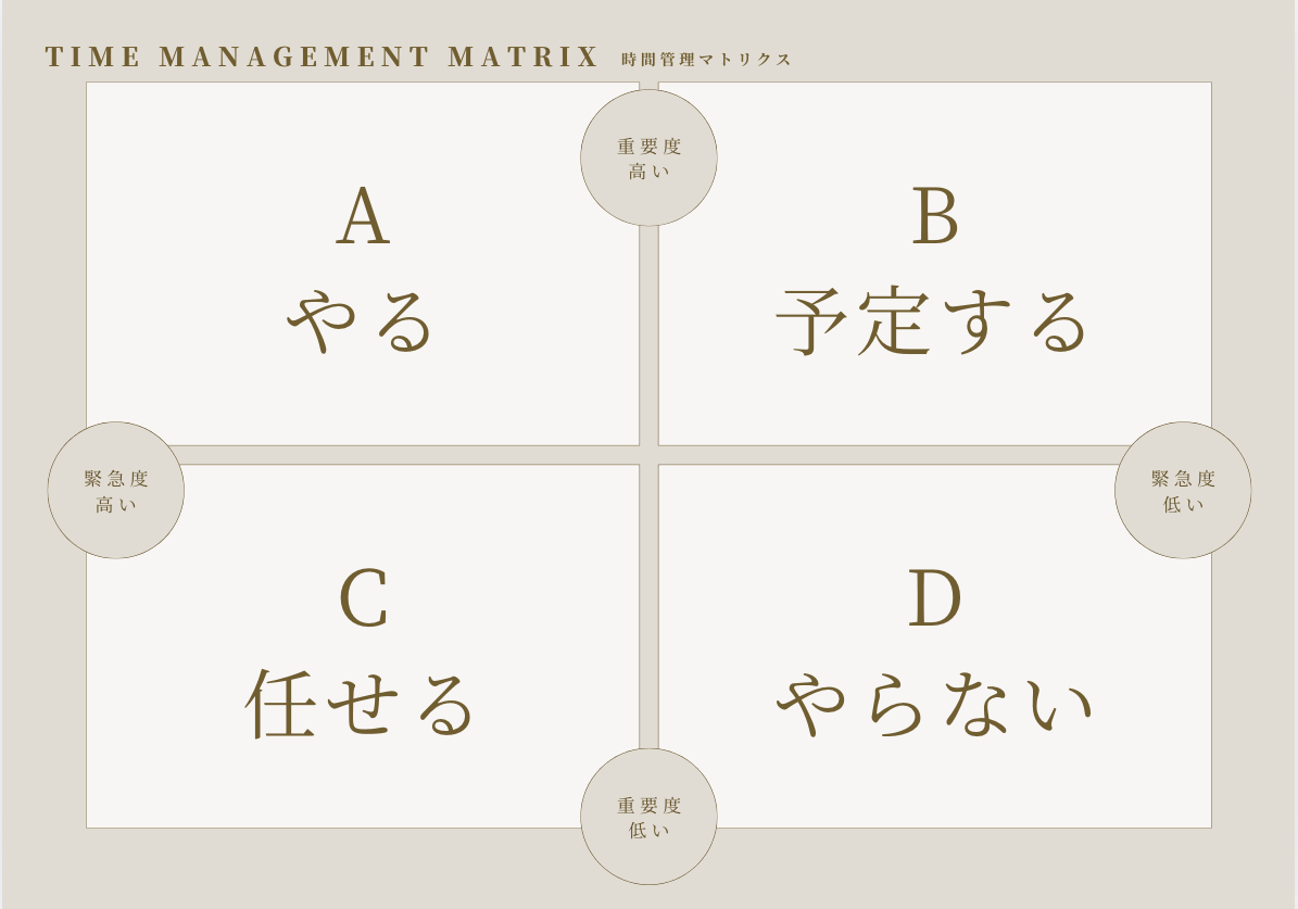 「やらないこと」を決める