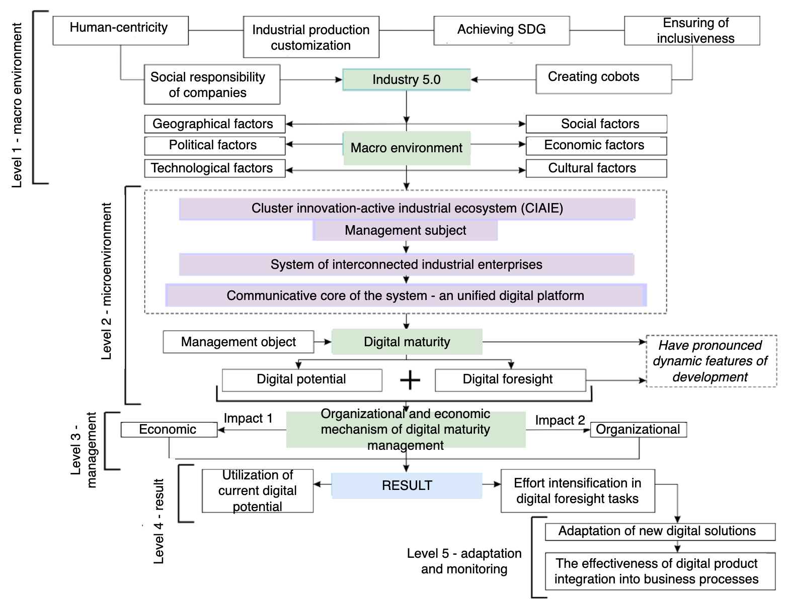 A diagram of a business

AI-generated content may be incorrect.