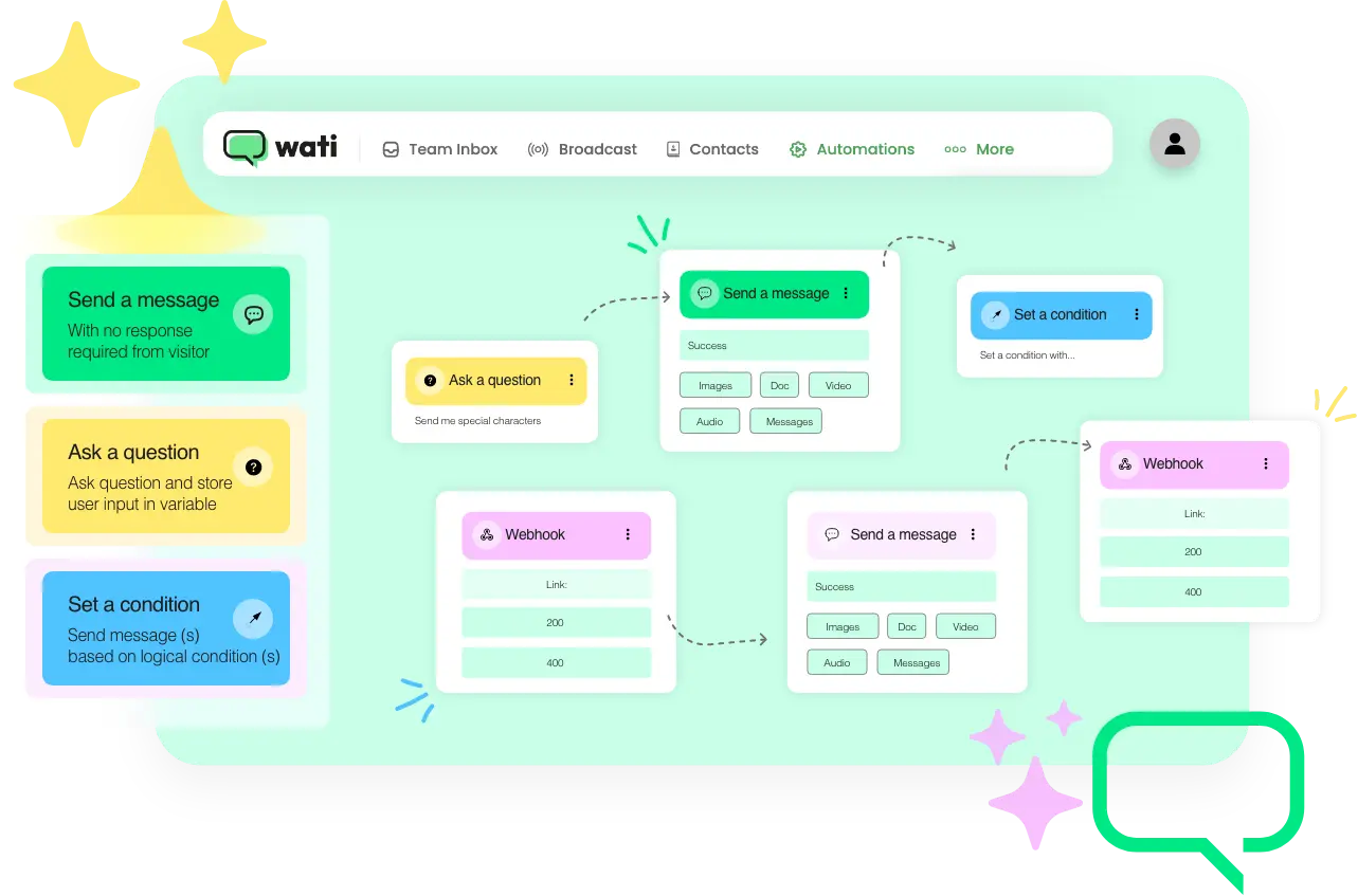 Whatsapp chatbot flow on Wati 