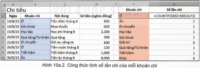 BÀI 10A: SỬ DỤNG HÀM COUNTIF