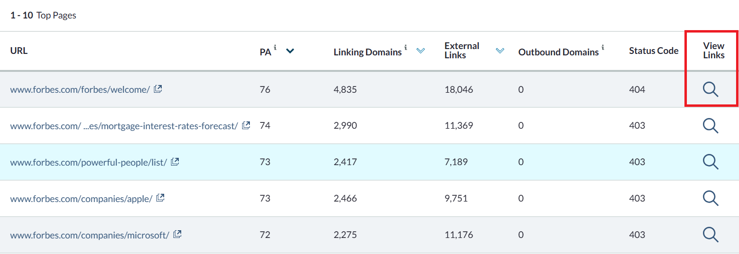 Image showing analysis of Forbes' broken/dead pages
