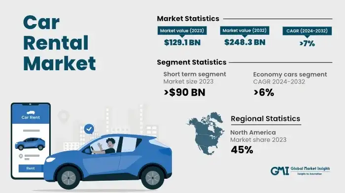 Key Market Takeaways for Car Rental App