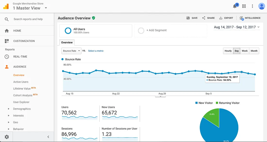 Google Analytics User Segmentation