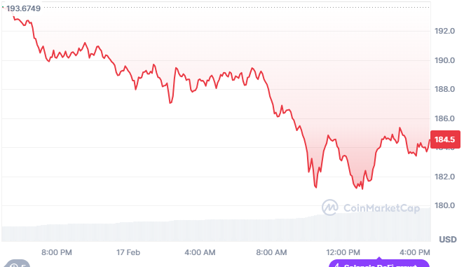 Solana Price Chart