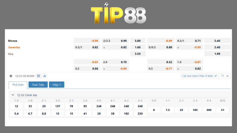Bảng kèo Monza vs Juventus
