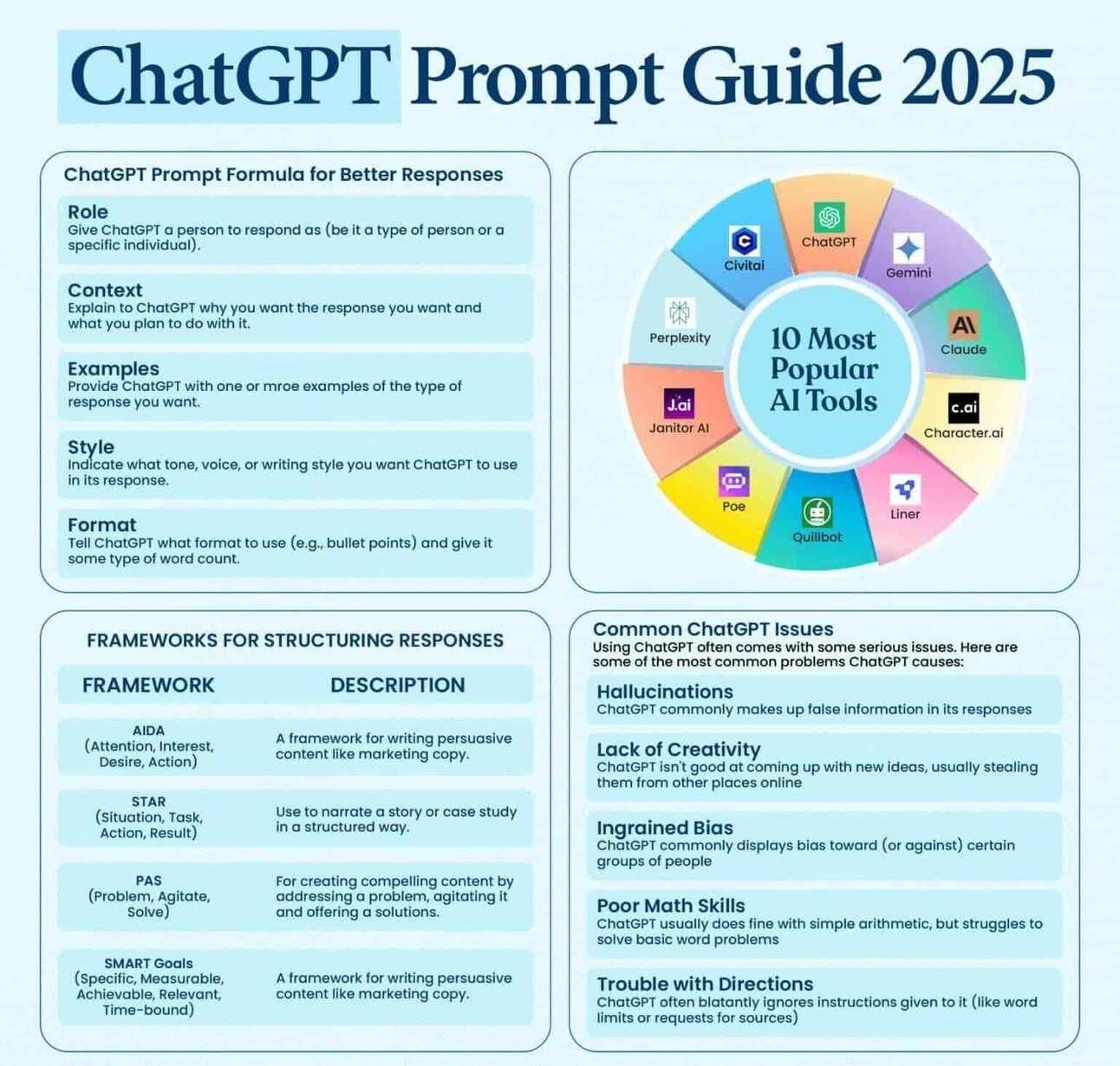 A diagram of a chat with text description automatically generated with moderate confidence