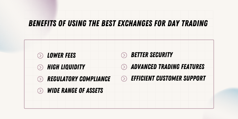 Infographic on benefits of using top exchanges for day trading: lower fees, high liquidity, better security, advanced features.