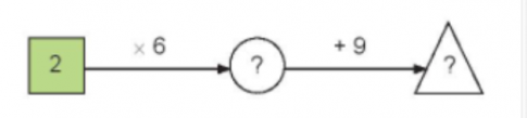 BÀI 4. ÔN TẬP BẢNG NHÂN 2; 5, BÀNG CHIA 2; 5 Luyện tập 1Bài 1: Số?a) Thừa số2222222222Thừa số12345678910Tích2????????20b)Số bị chia2468101214161820Số chia2222222222Thương1????????10Giải nhanh:a) Thừa số2222222222Thừa số12345678910Tích2468101214161820b)Số bị chia2468101214161820Số chia2222222222Thương12345678910 Bài 2: Số?Giải nhanh:Bài 3: Số?Giải nhanh:Bài 4: Có 18 học sinh ngồi vào các bàn học, mỗi bàn 2 bạn. Hỏi có bao nhiêu bàn học như vậy?Giải nhanh:Có 9 bàn học.Bài 5: Trong ngày hội đấu vật đầu xuân có 10 cặp đô vật tham gia thi đấu. Hỏi có bao nhiêu đô vật tham gia thi đấu?Giải nhanh:Số  đô vật tham gia thi đấu là: 10 x 2 = 20 đô vật.Luyện tập 2