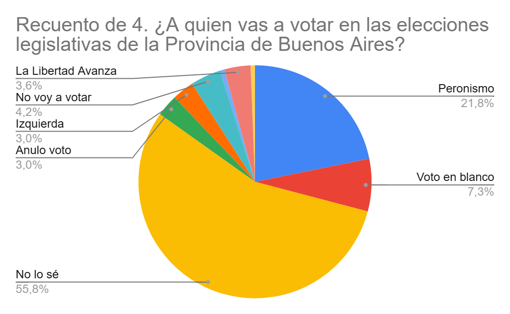 Gráfico